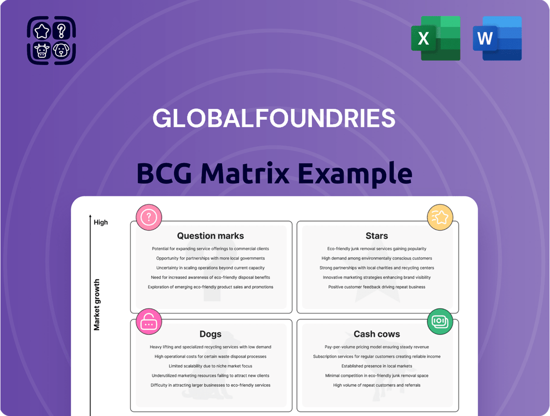 Globalfoundries Boston Consulting Group Matrix