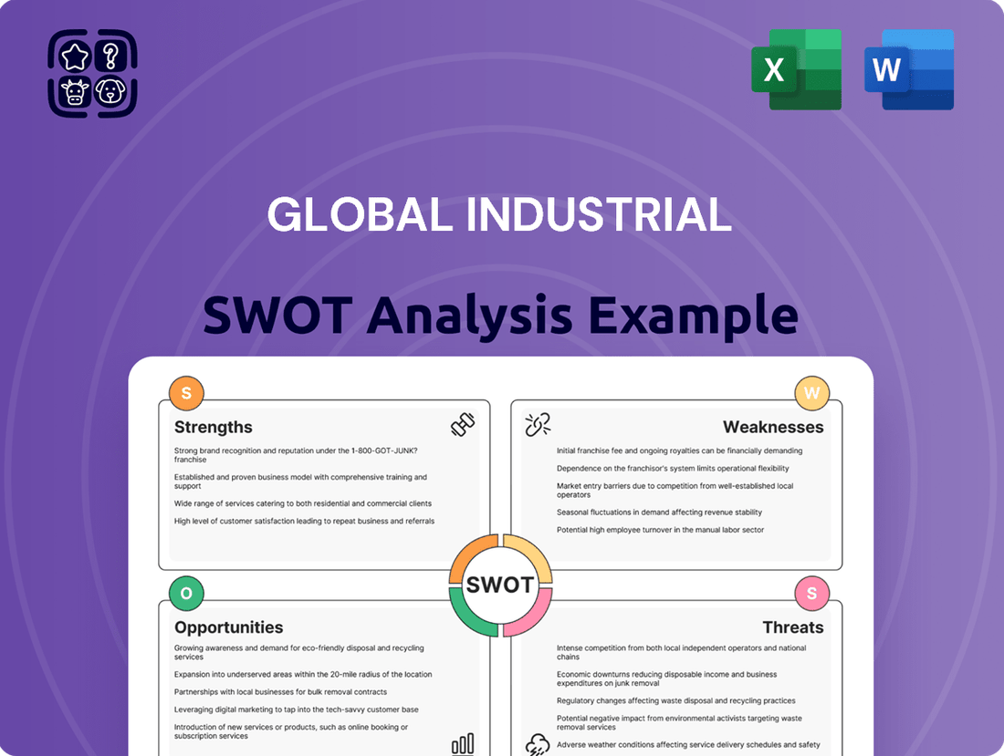 Global Industrial SWOT Analysis
