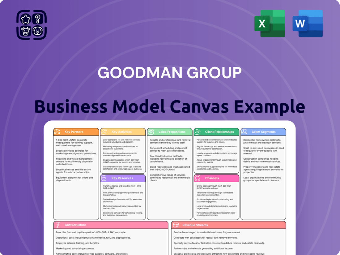 Goodman Group Business Model Canvas