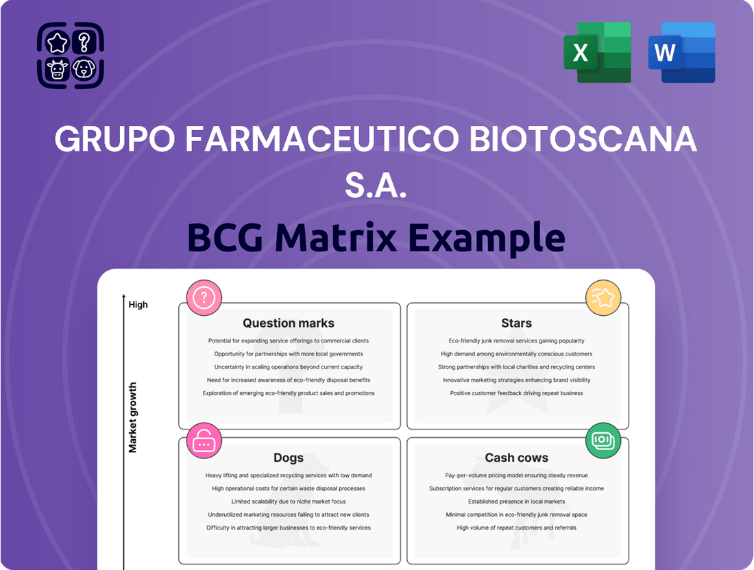 Grupo Farmaceutico Biotoscana S.A. Boston Consulting Group Matrix