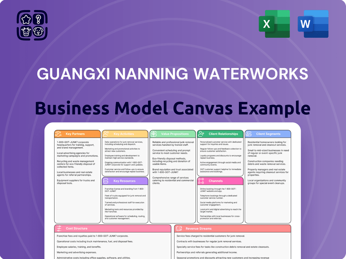 Guangxi Nanning Waterworks Business Model Canvas