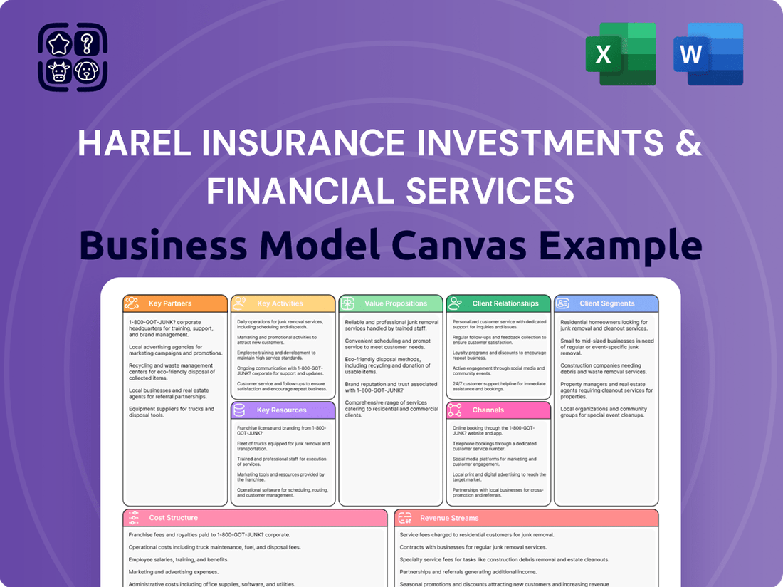 Harel Insurance Investments & Financial Services Business Model Canvas