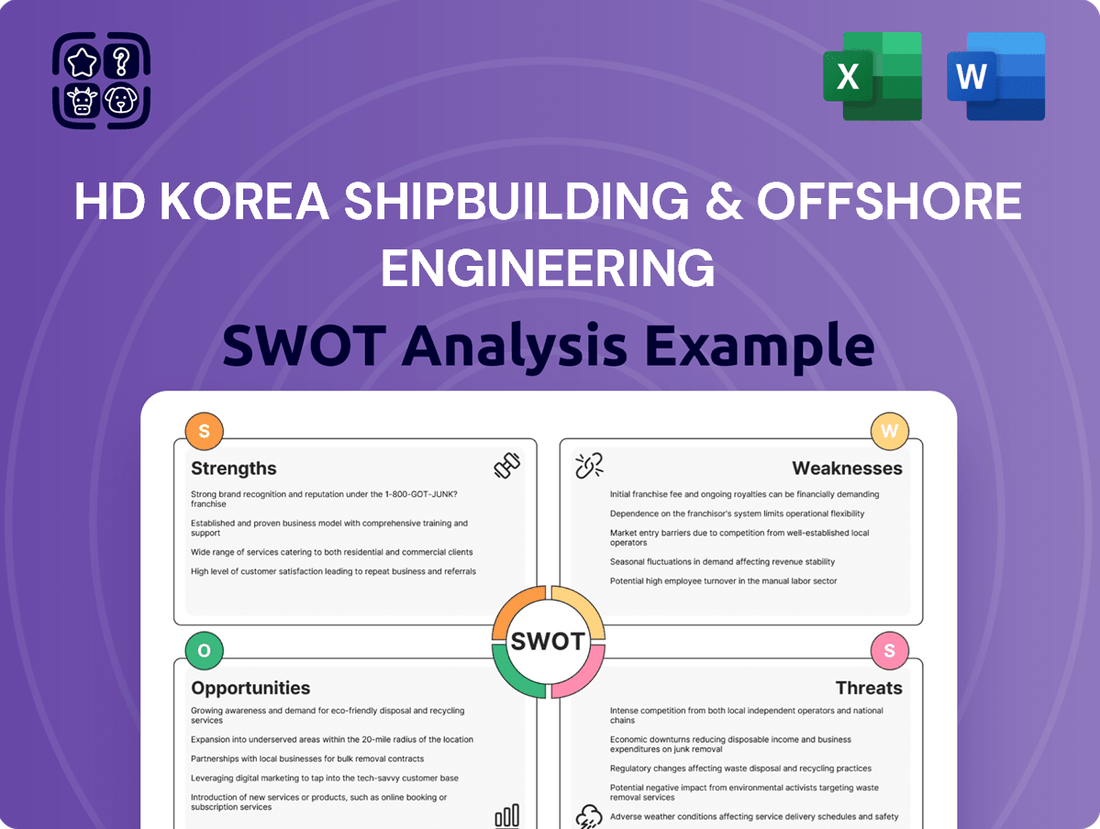 HD Korea Shipbuilding & Offshore Engineering SWOT Analysis