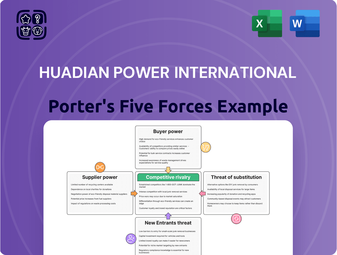 Huadian Power International Porter's Five Forces Analysis