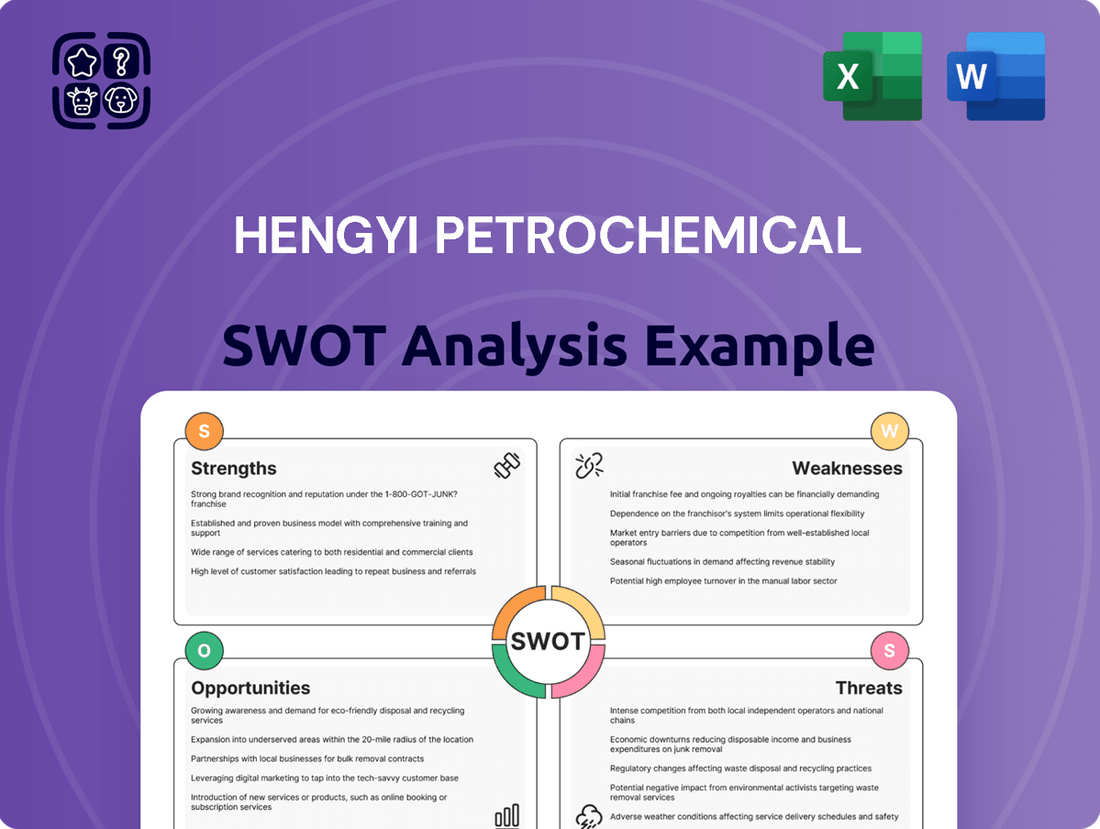 Hengyi Petrochemical SWOT Analysis