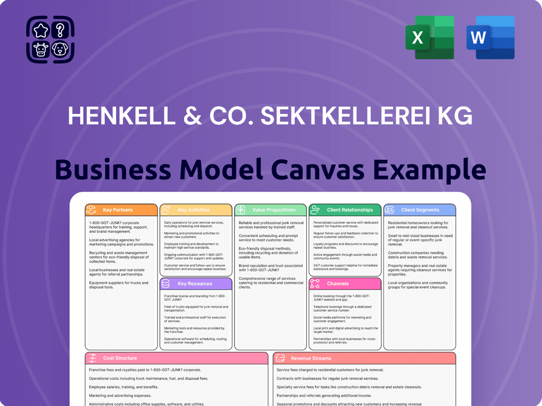 Henkell & Co. Sektkellerei KG Business Model Canvas
