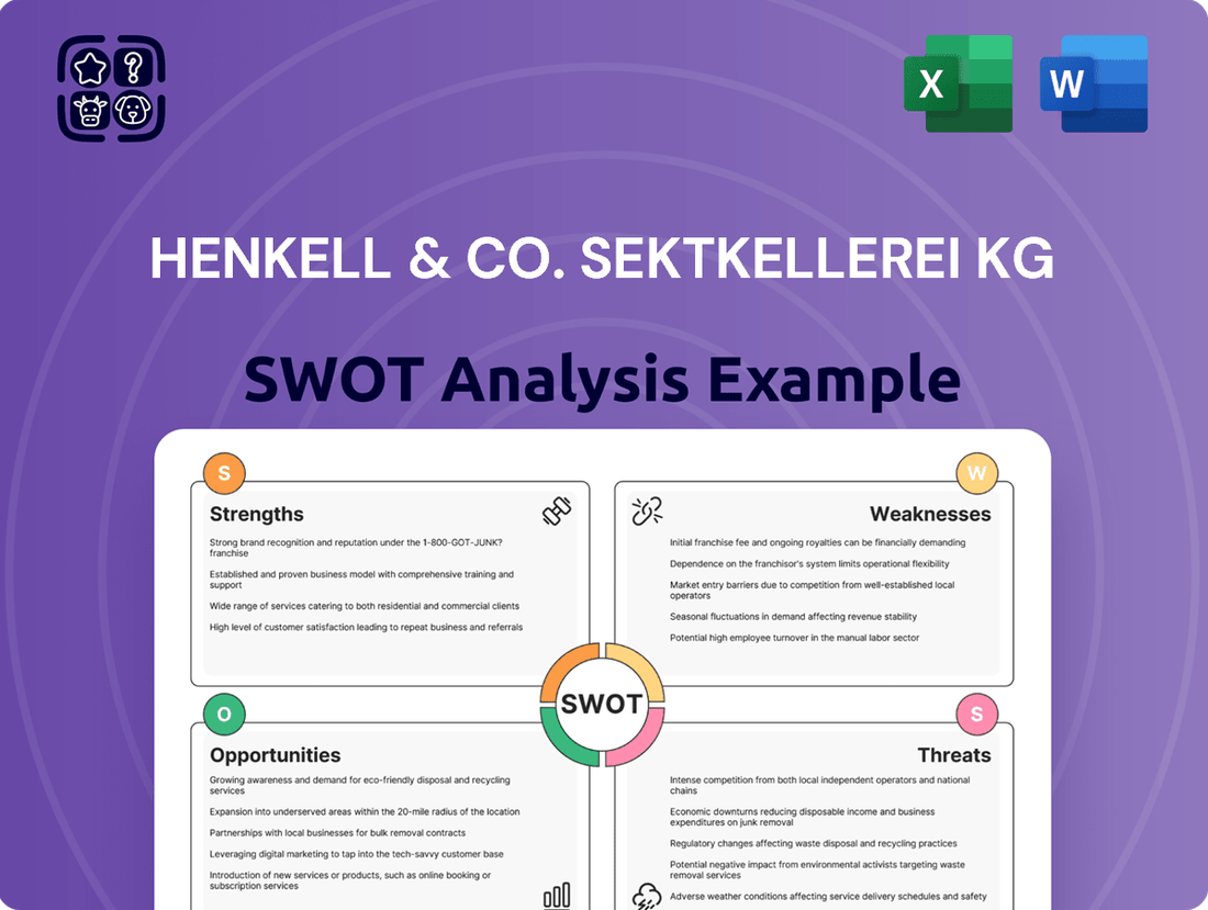 Henkell & Co. Sektkellerei KG SWOT Analysis