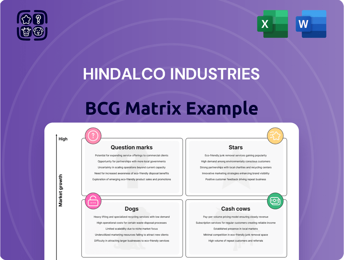 Hindalco Industries Boston Consulting Group Matrix