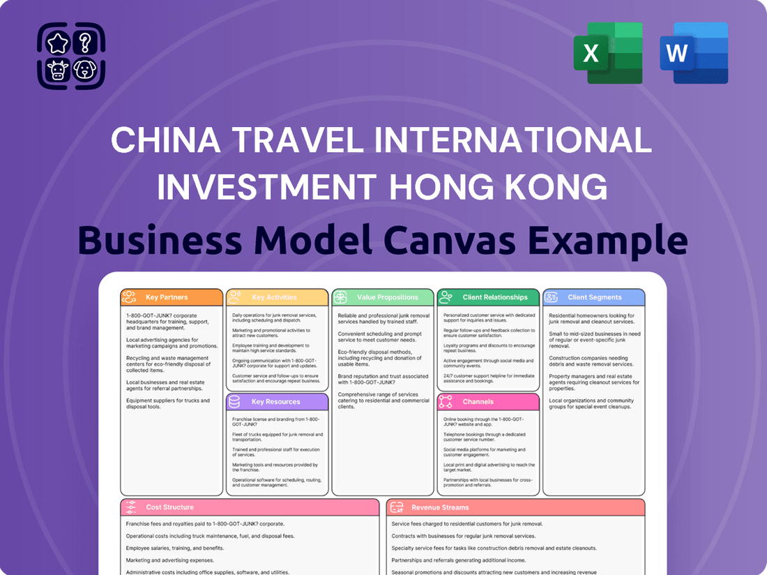 China Travel International Investment Hong Kong Business Model Canvas
