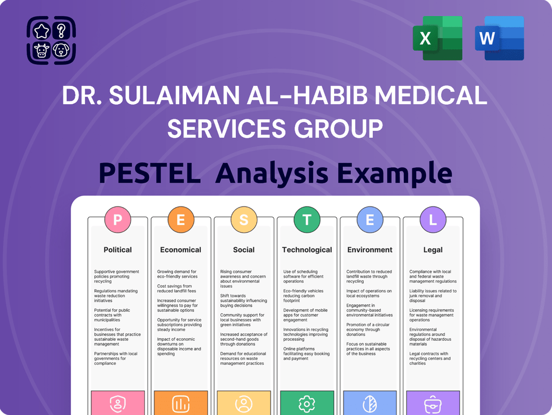 Dr. Sulaiman Al-Habib Medical Services Group PESTLE Analysis