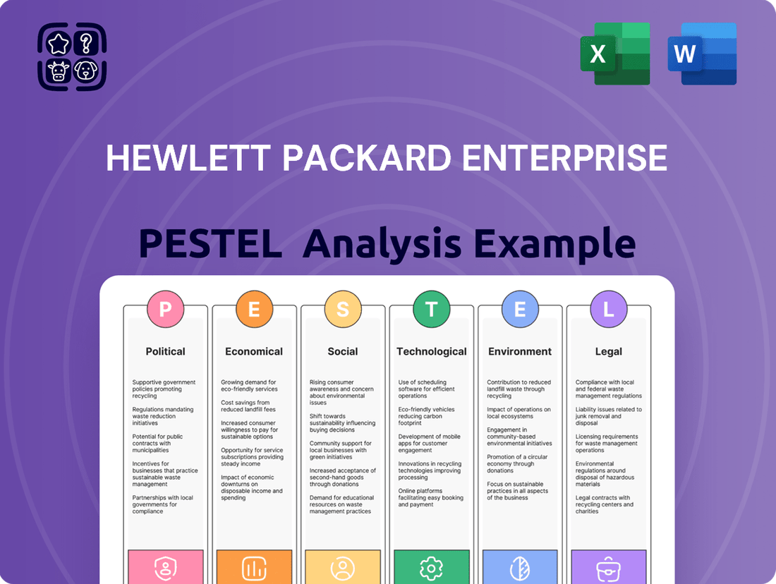 Hewlett Packard Enterprise PESTLE Analysis