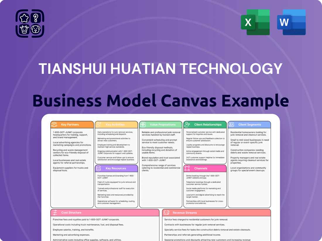 Tianshui Huatian Technology Business Model Canvas