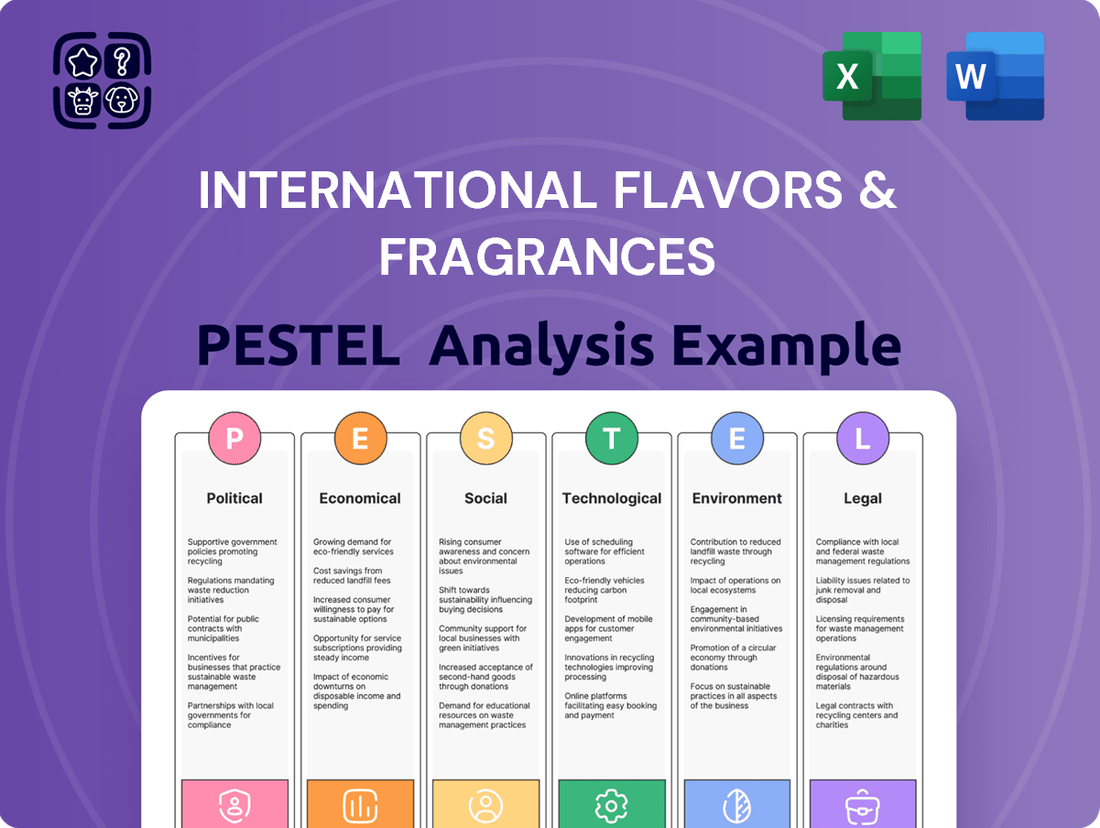International Flavors & Fragrances PESTLE Analysis