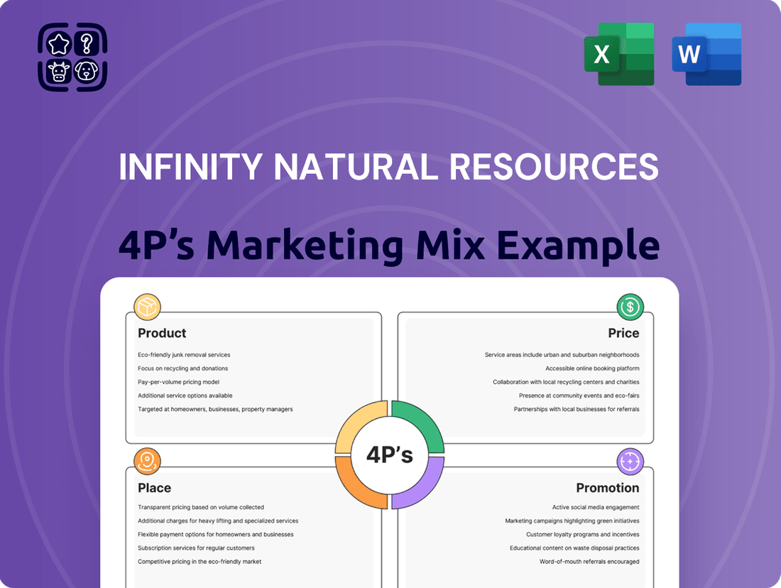 Infinity Natural Resources Marketing Mix