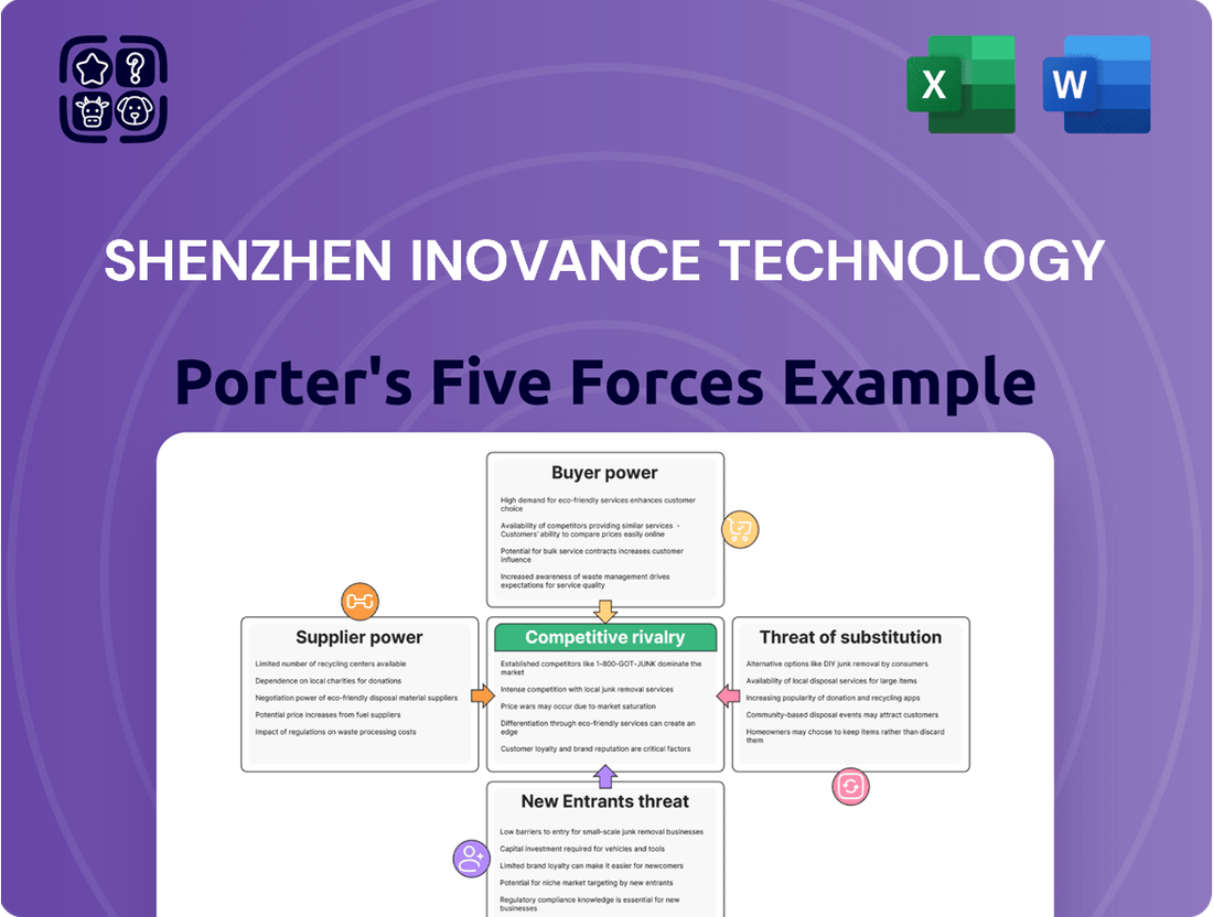 Shenzhen Inovance Technology Porter's Five Forces Analysis