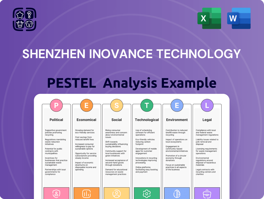 Shenzhen Inovance Technology PESTLE Analysis