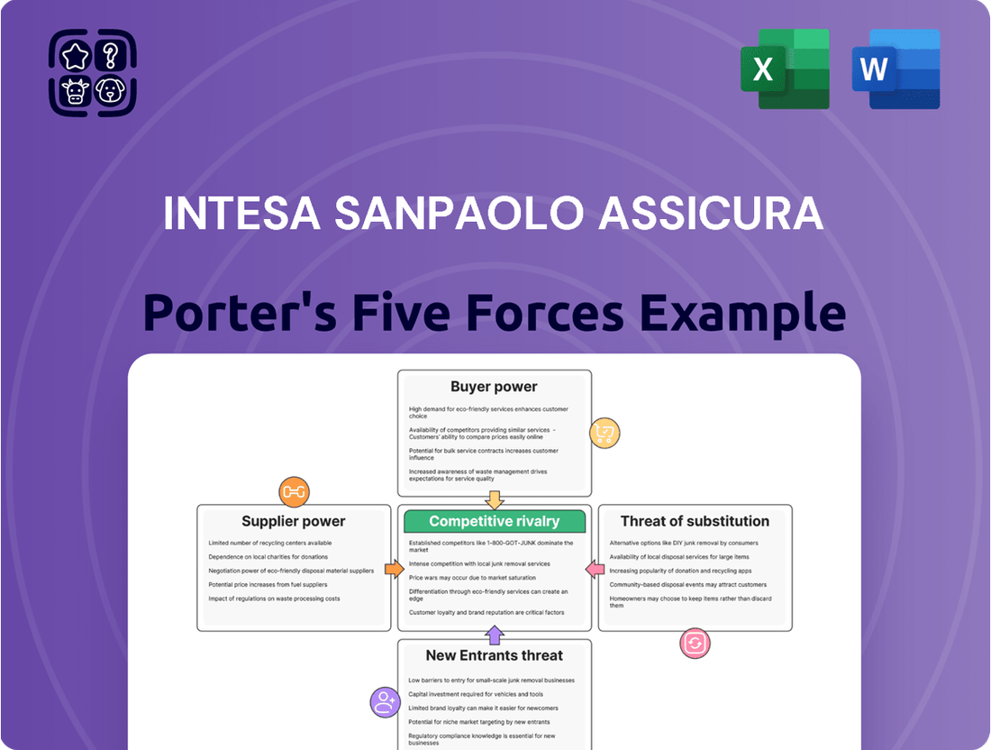 Intesa Sanpaolo Assicura Porter's Five Forces Analysis
