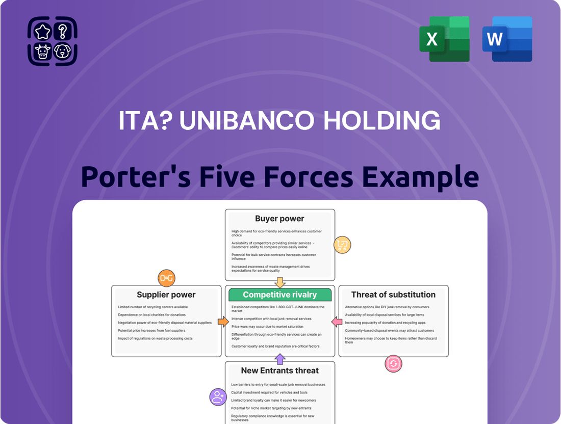 Ita? Unibanco Holding Porter's Five Forces Analysis