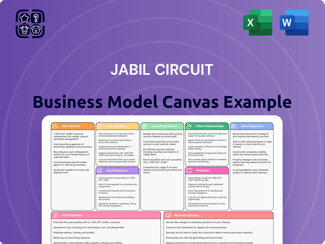 Jabil Circuit Business Model Canvas