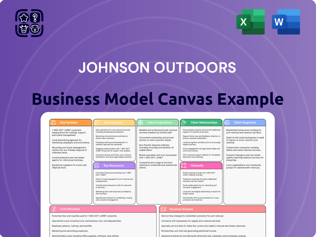 Johnson Outdoors Business Model Canvas
