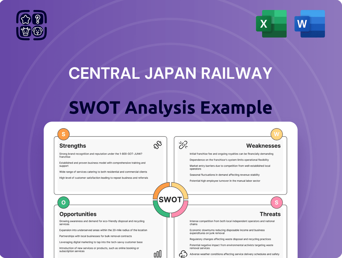 Central Japan Railway SWOT Analysis