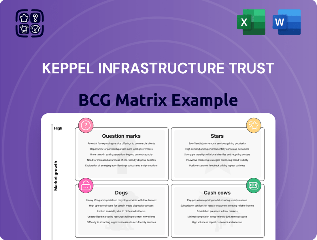 Keppel Infrastructure Trust Boston Consulting Group Matrix