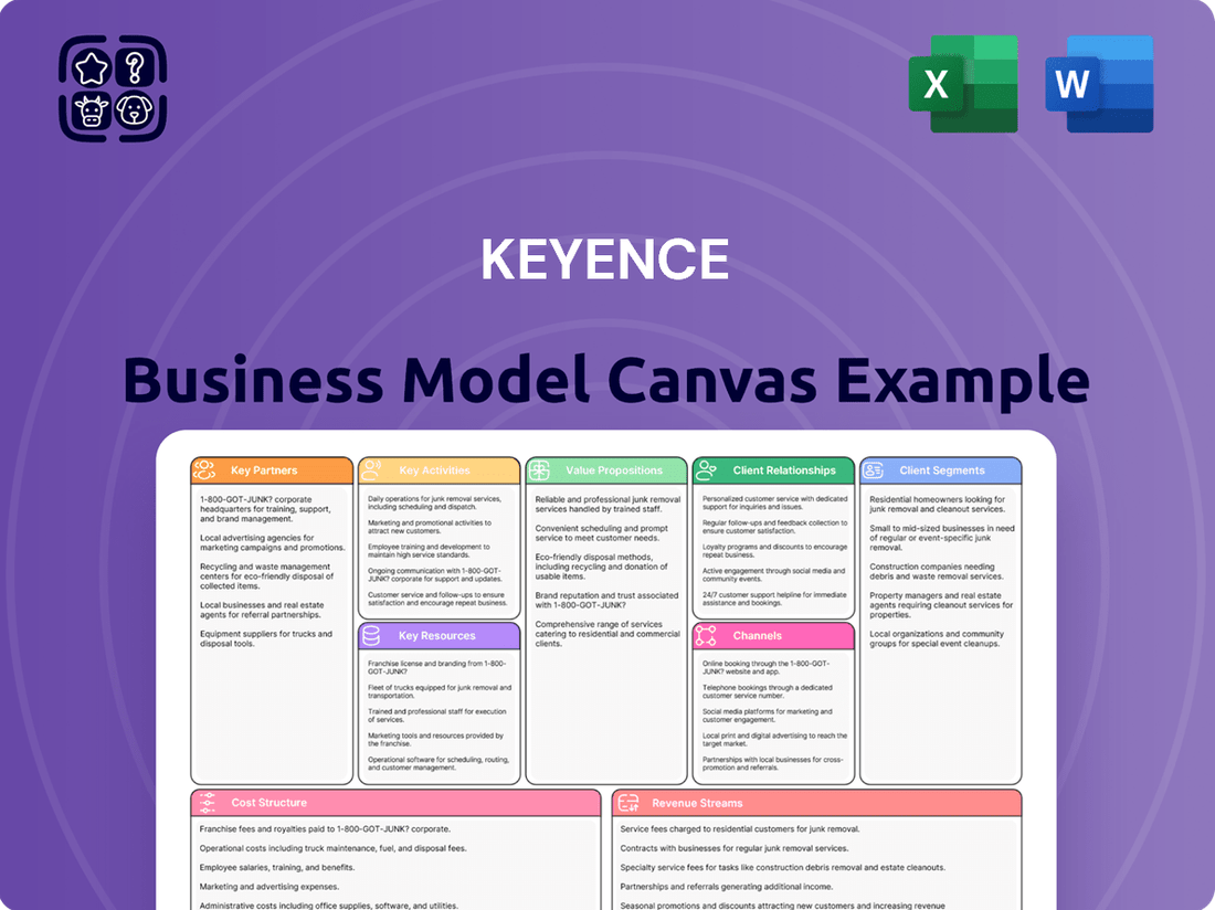 Keyence Business Model Canvas