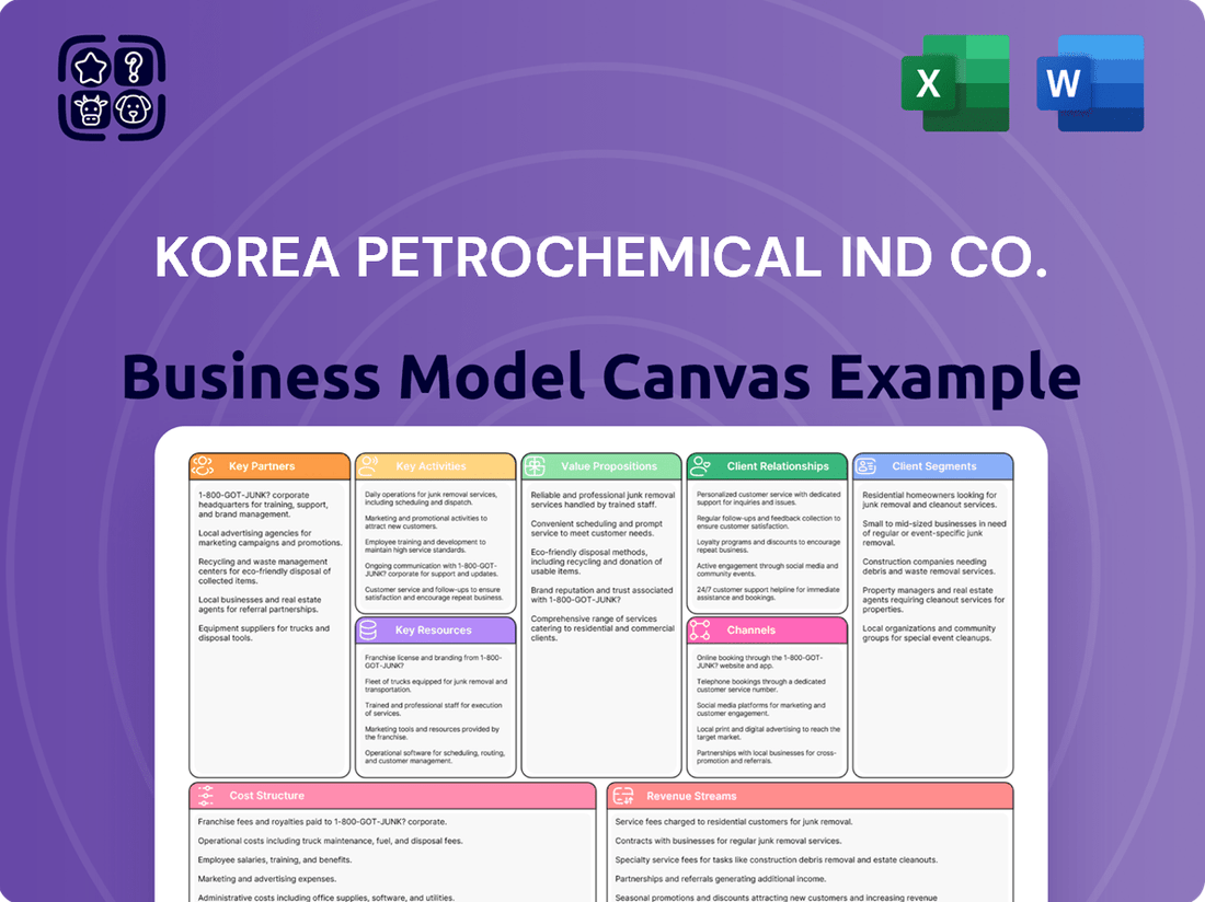 Korea Petrochemical Ind Co. Business Model Canvas