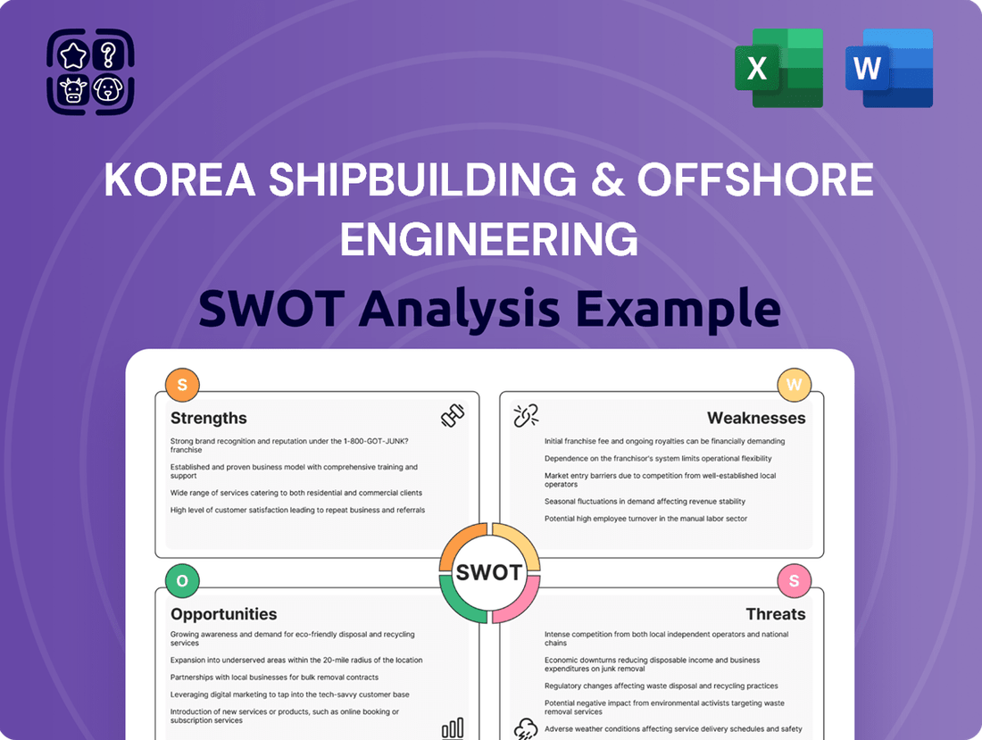Korea Shipbuilding & Offshore Engineering SWOT Analysis