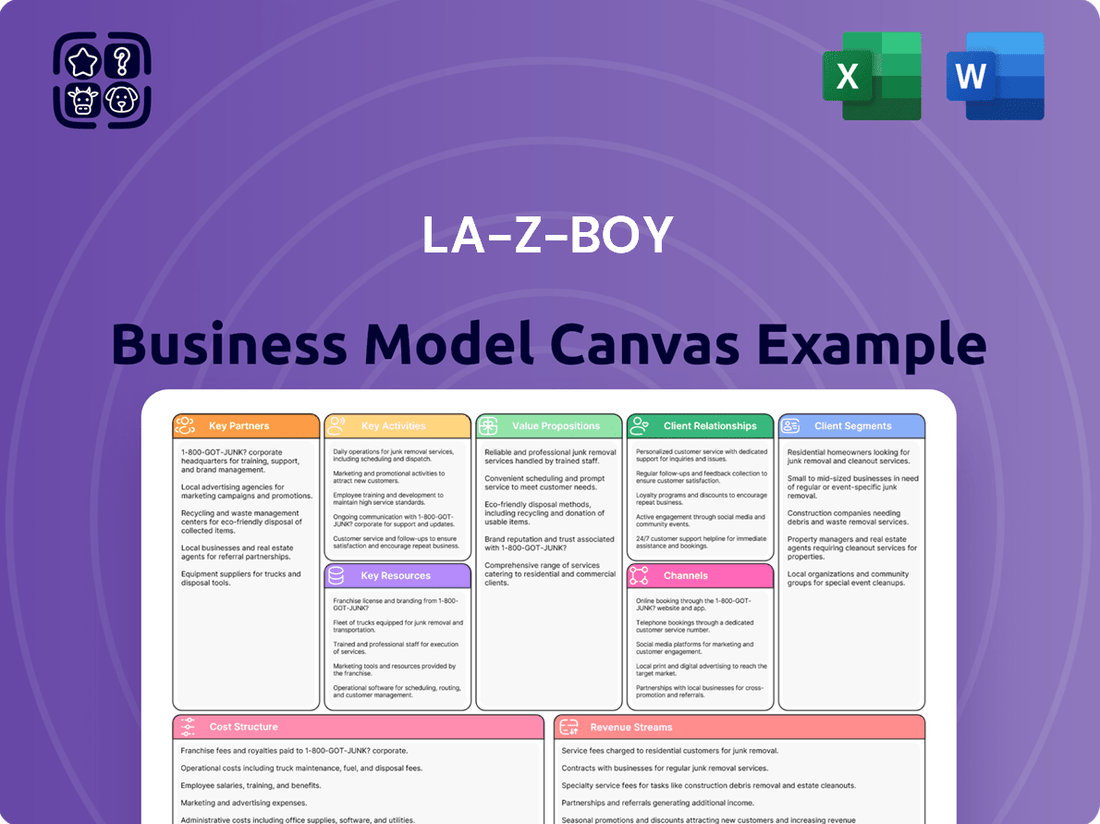 La-Z-Boy Business Model Canvas