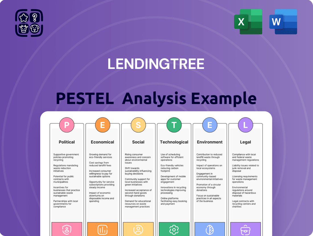 LendingTree PESTLE Analysis