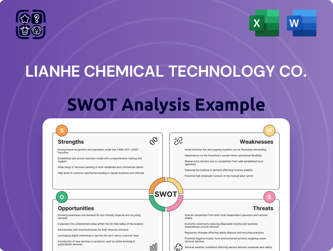 Lianhe Chemical Technology Co. SWOT Analysis