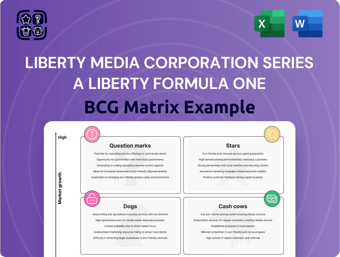 Liberty Media Corporation Series A Liberty Formula One Boston Consulting Group Matrix