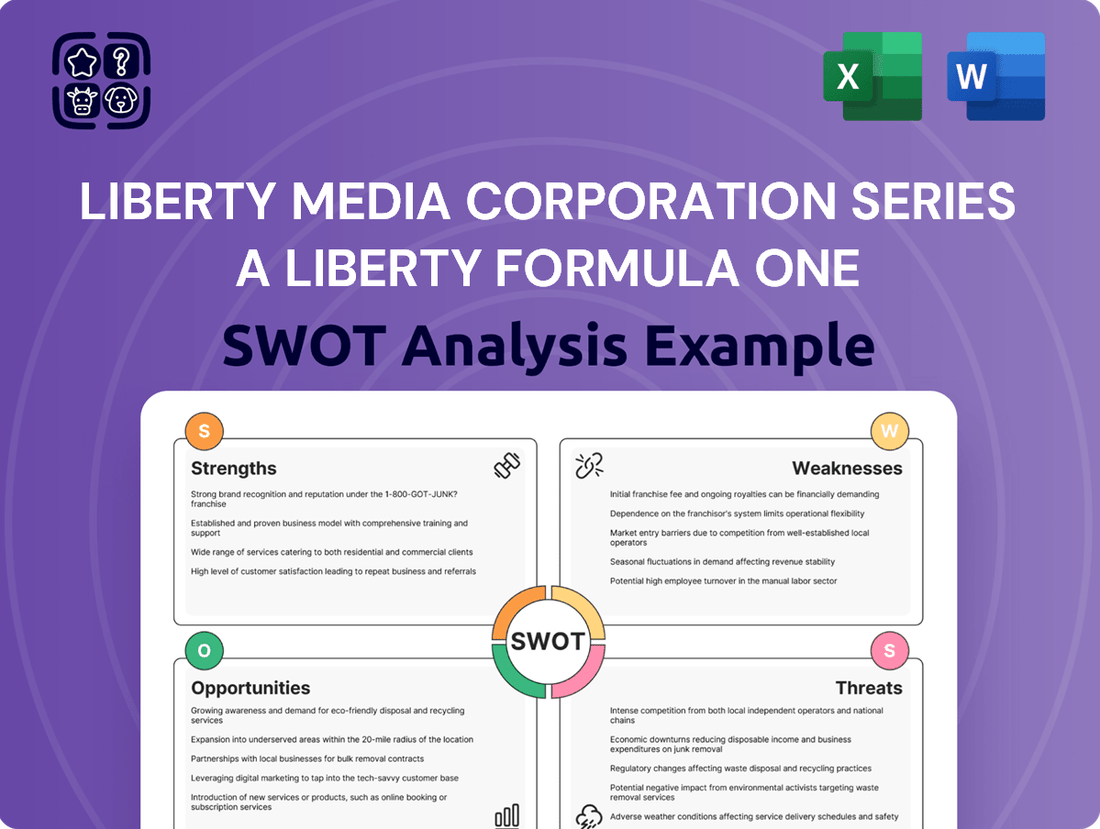 Liberty Media Corporation Series A Liberty Formula One SWOT Analysis