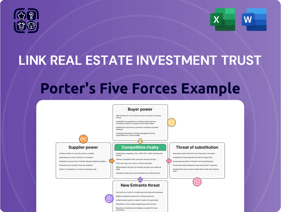 Link Real Estate Investment Trust Porter's Five Forces Analysis