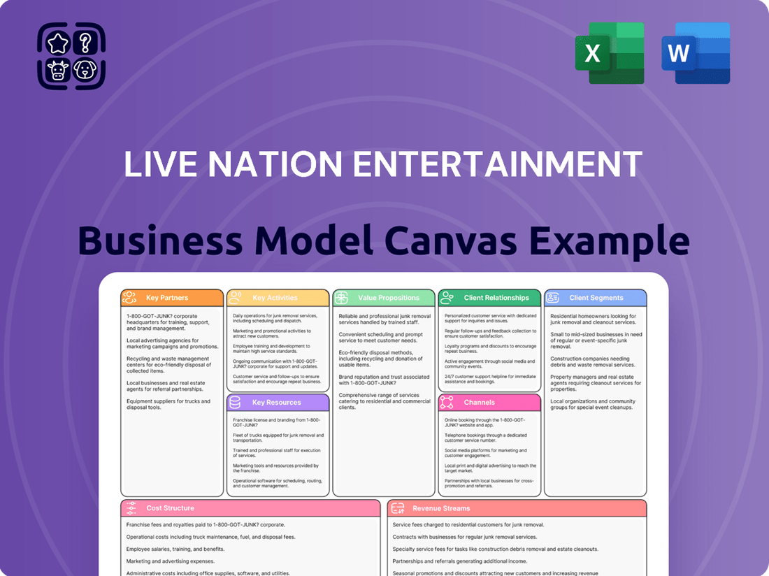 Live Nation Entertainment Business Model Canvas