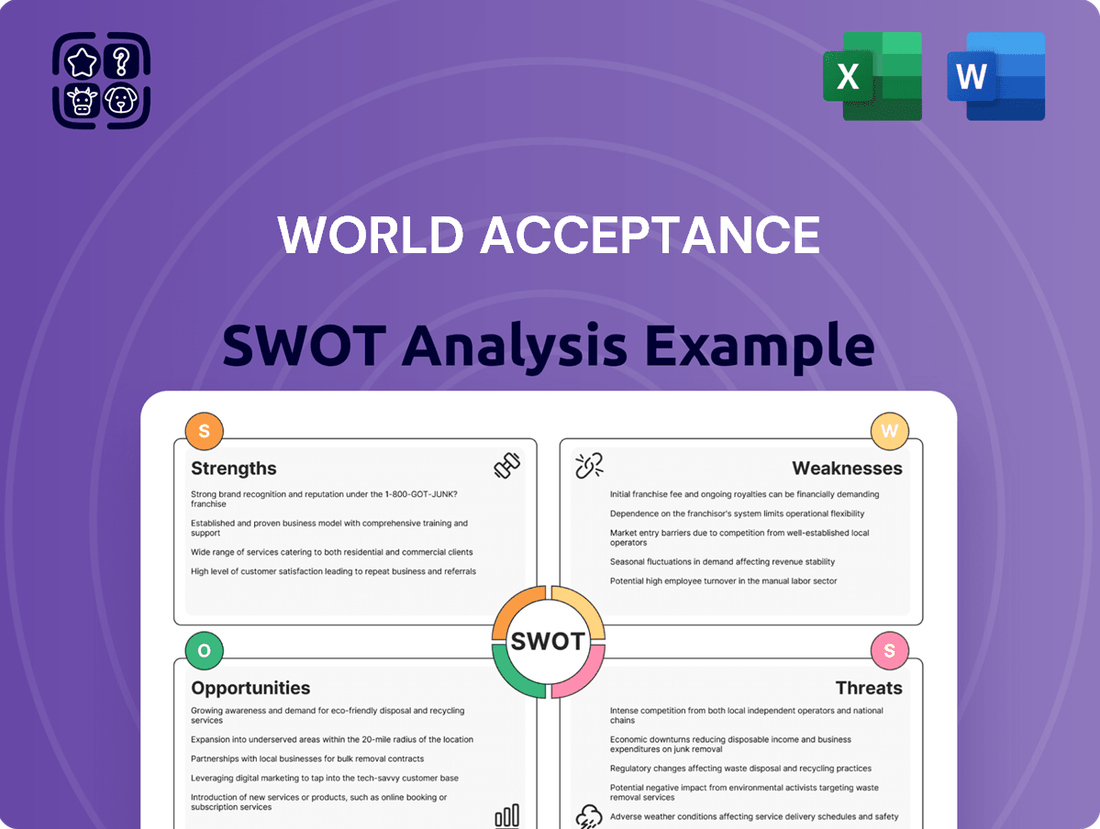 World Acceptance SWOT Analysis