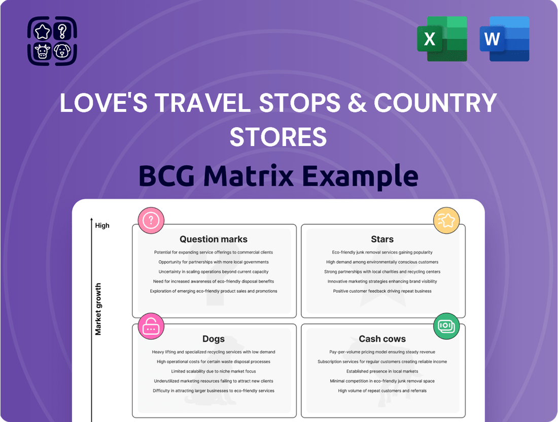 Love's Travel Stops & Country Stores Boston Consulting Group Matrix