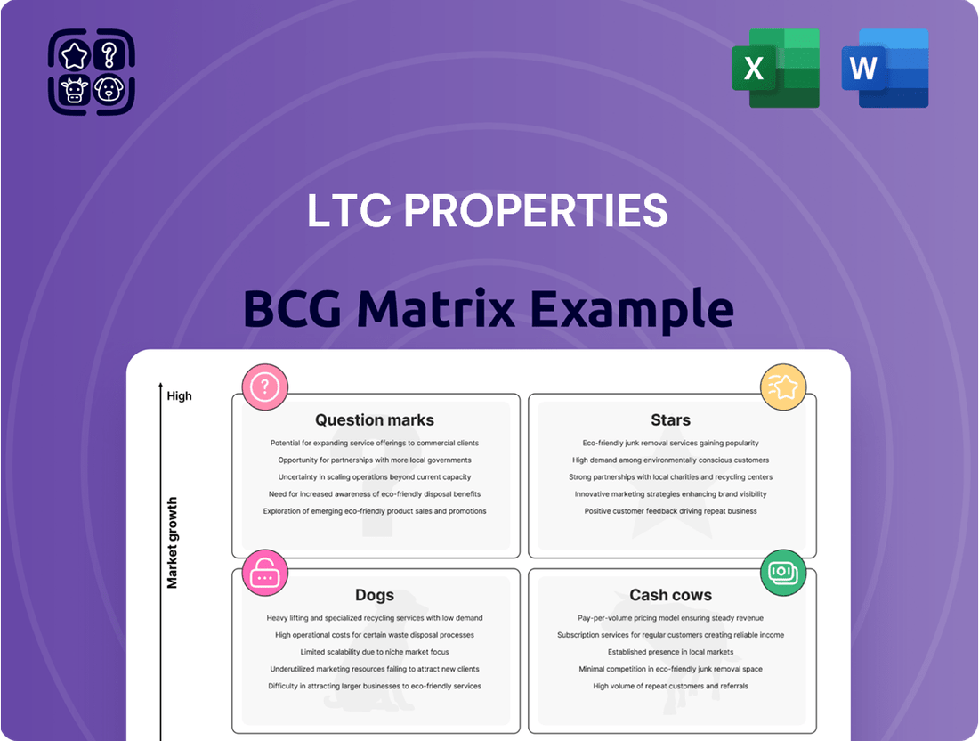 LTC Properties Boston Consulting Group Matrix