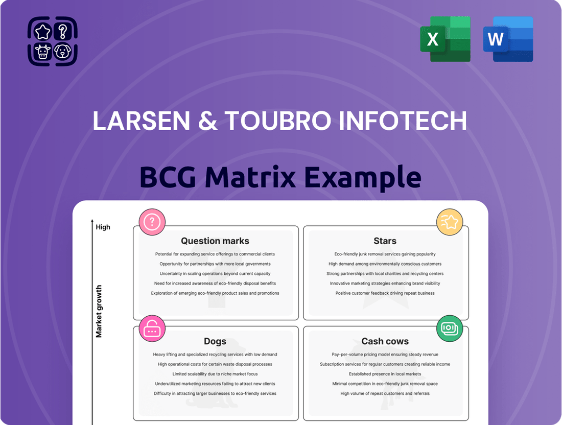 Larsen & Toubro Infotech Boston Consulting Group Matrix