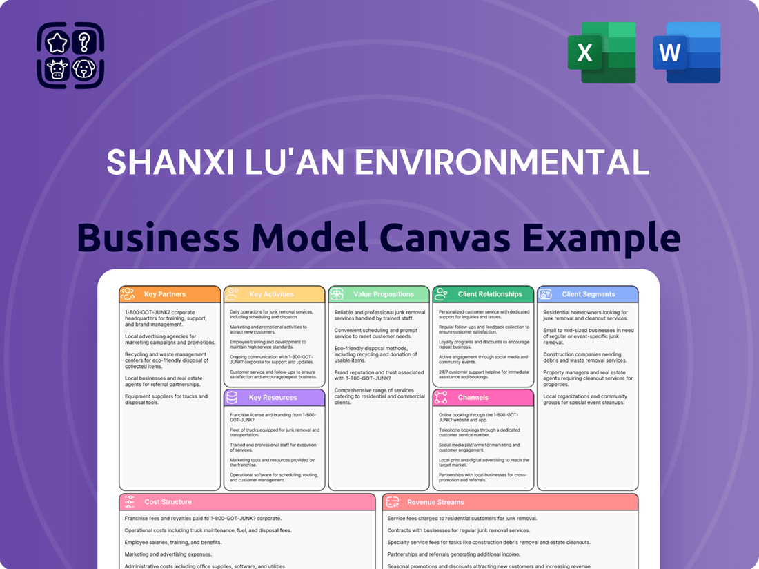 Shanxi Lu'an Environmental Business Model Canvas