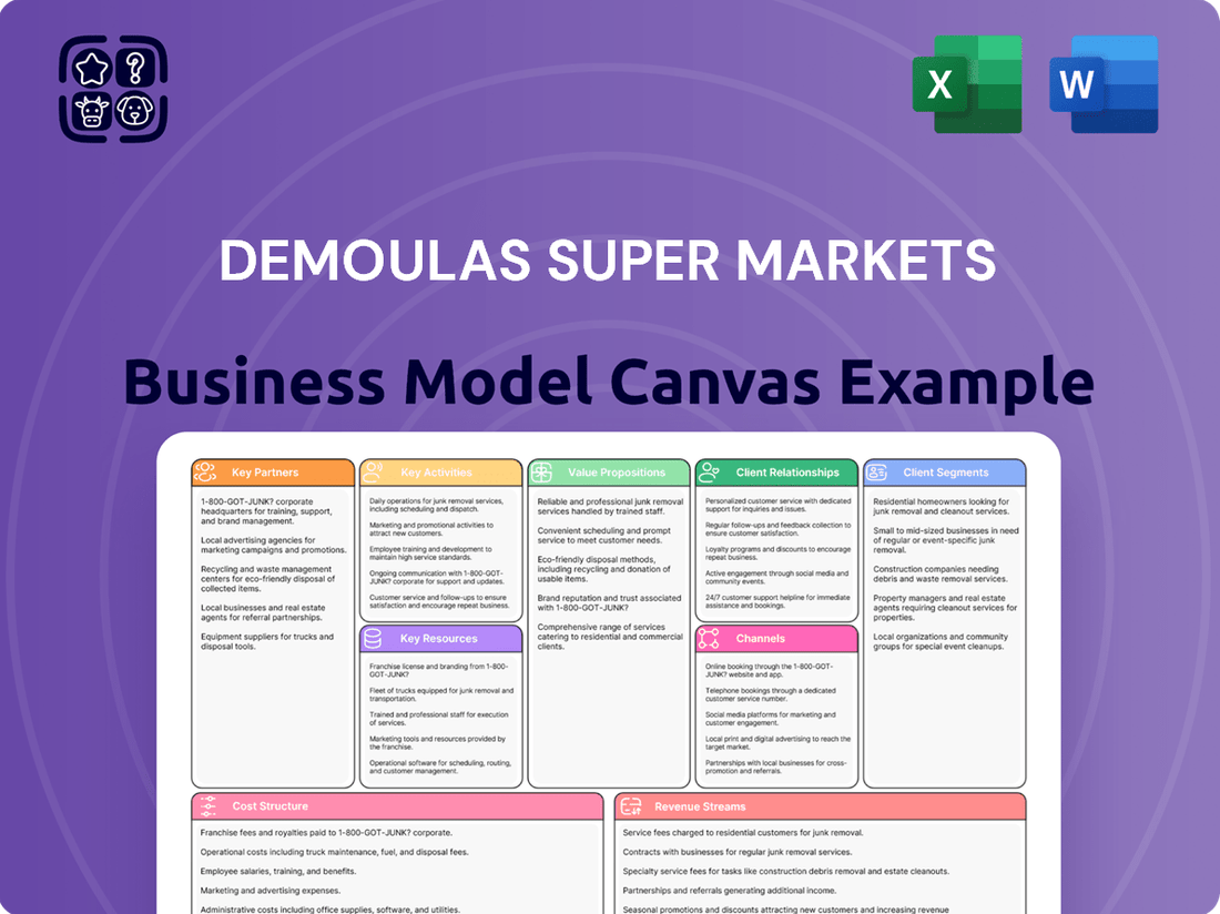 Demoulas Super Markets Business Model Canvas