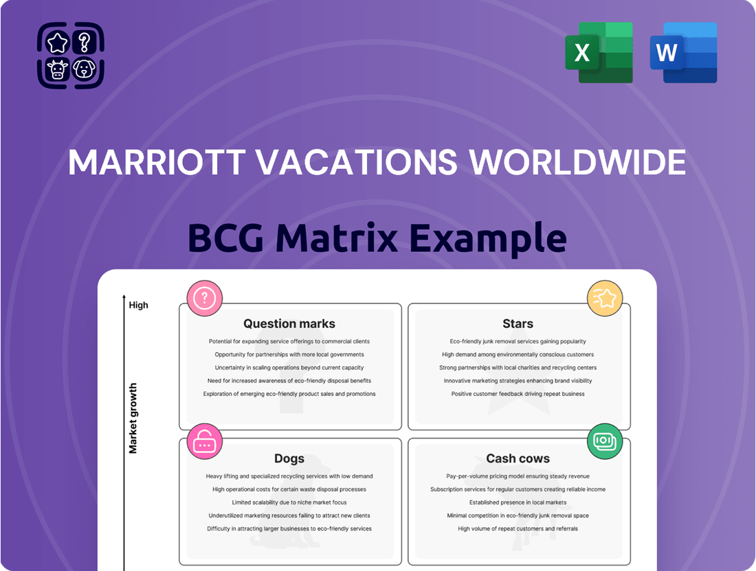 Marriott Vacations Worldwide Boston Consulting Group Matrix