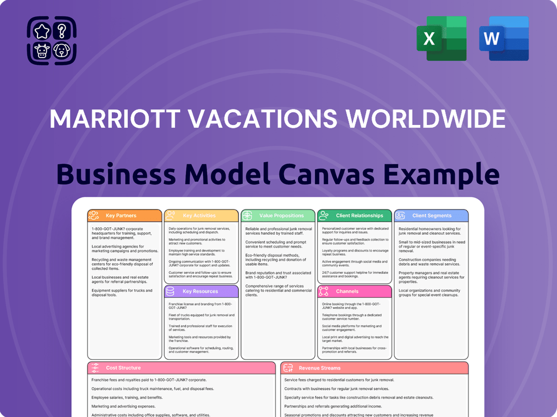 Marriott Vacations Worldwide Business Model Canvas