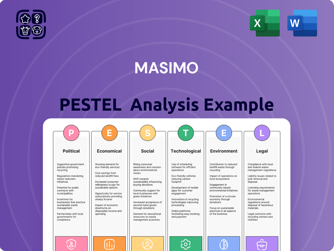 Masimo PESTLE Analysis