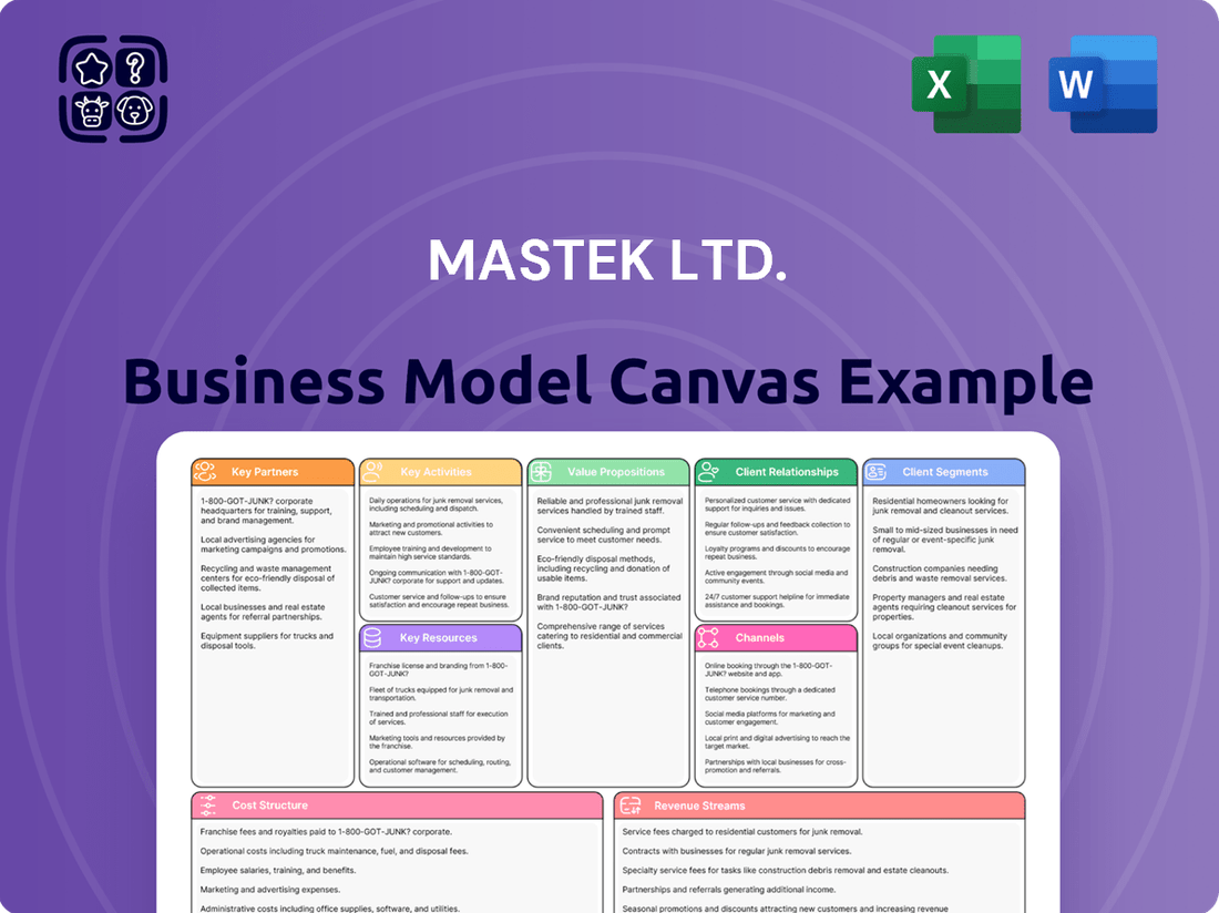 Mastek Ltd. Business Model Canvas