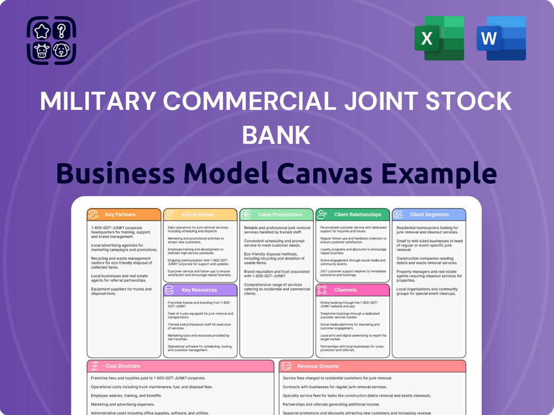 Military Commercial Joint Stock Bank Business Model Canvas