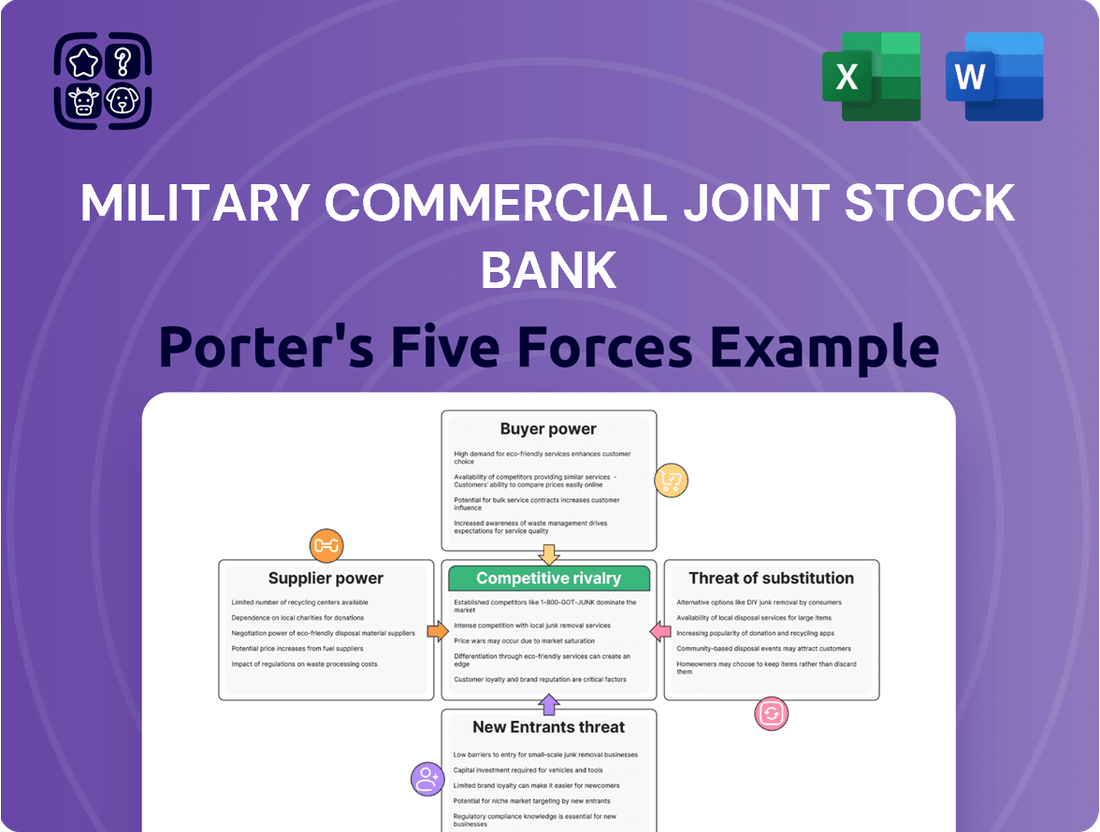 Military Commercial Joint Stock Bank Porter's Five Forces Analysis