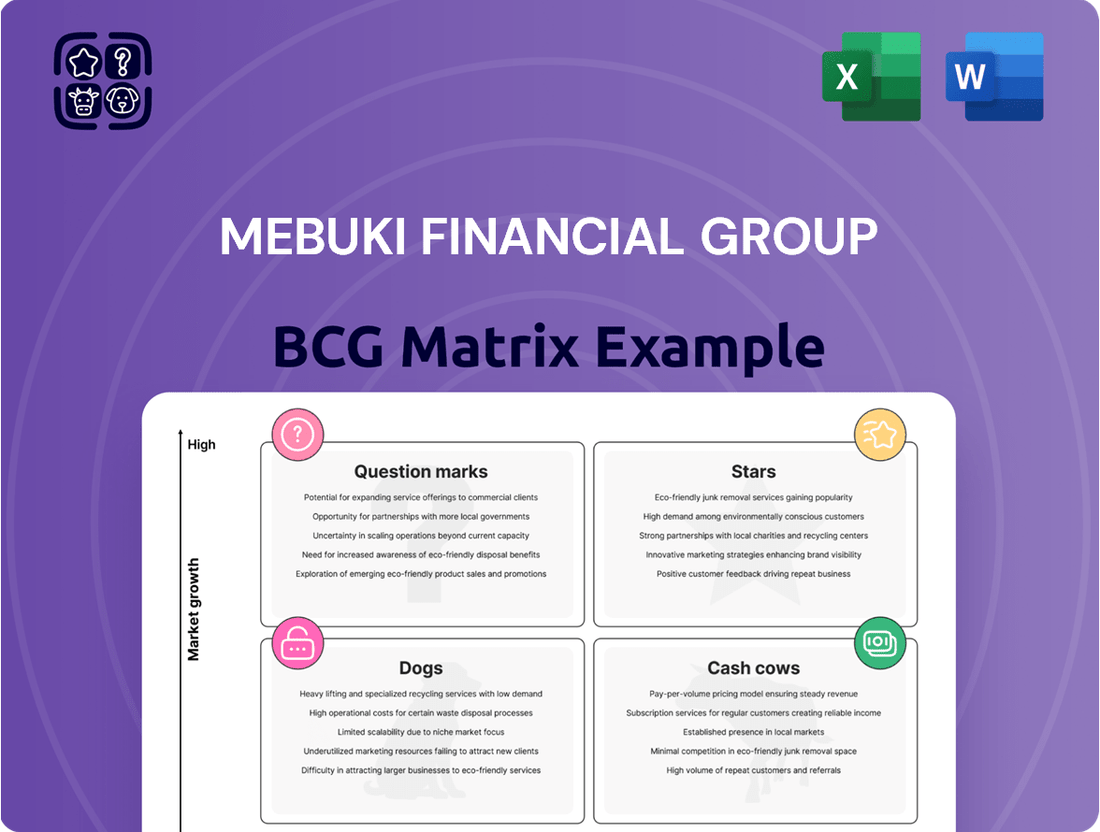 Mebuki Financial Group Boston Consulting Group Matrix