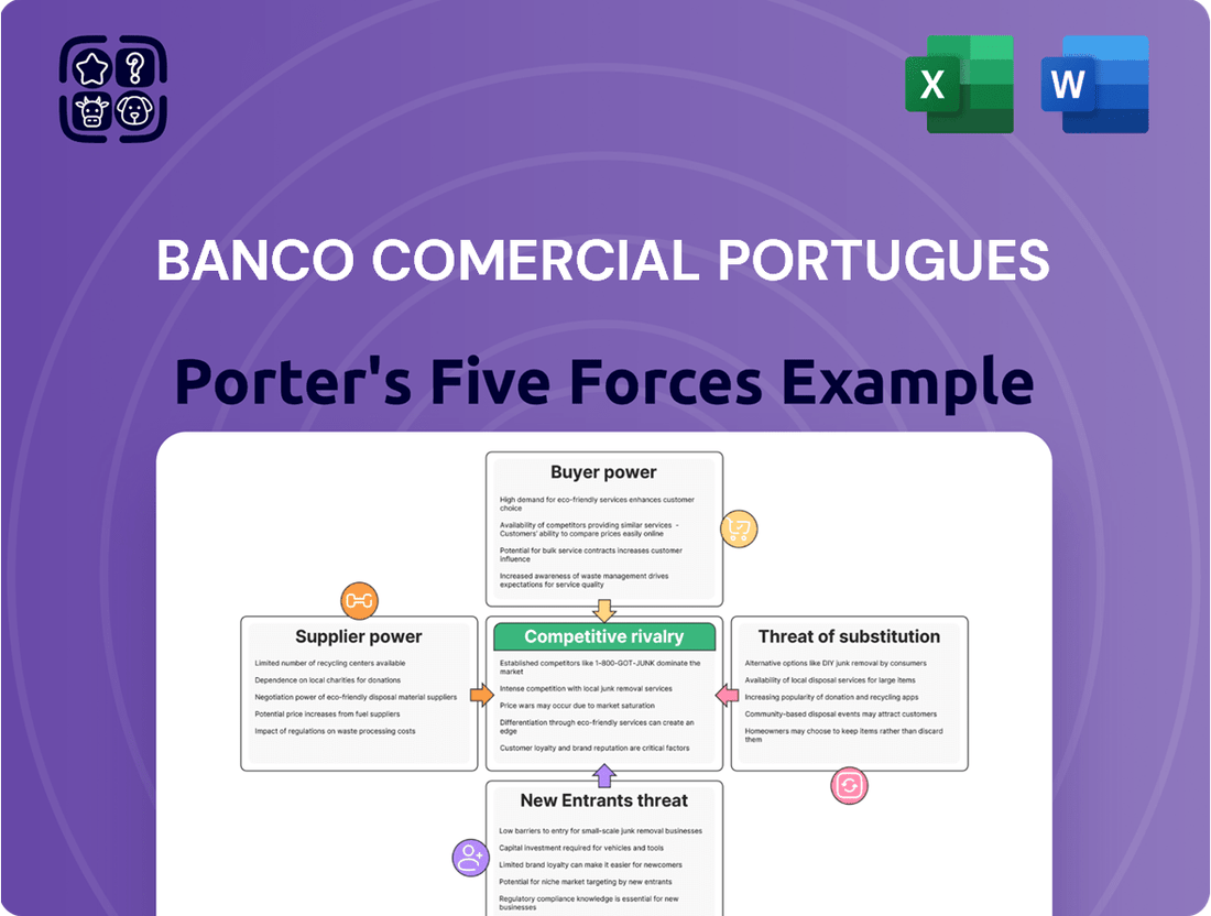 Banco Comercial Portugues Porter's Five Forces Analysis